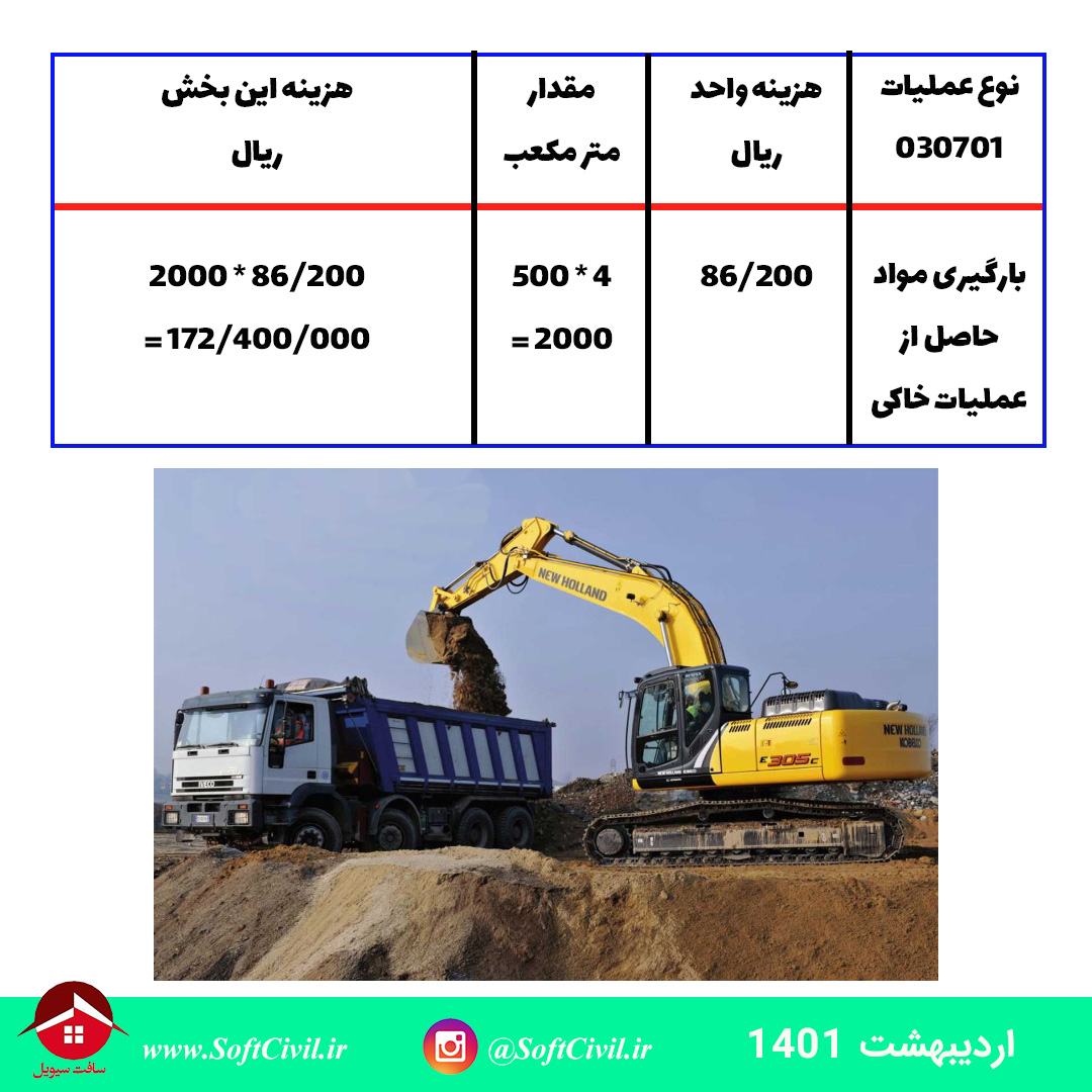 متره و برآورد در مهندسی عمران - سافت سیویل 