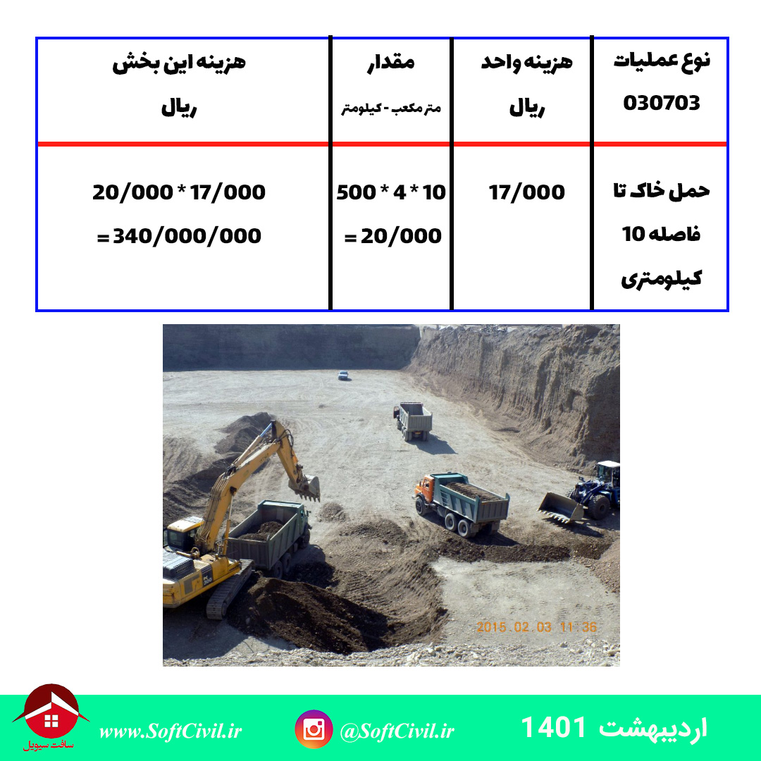متره و برآورد در مهندسی عمران - سافت سیویل 