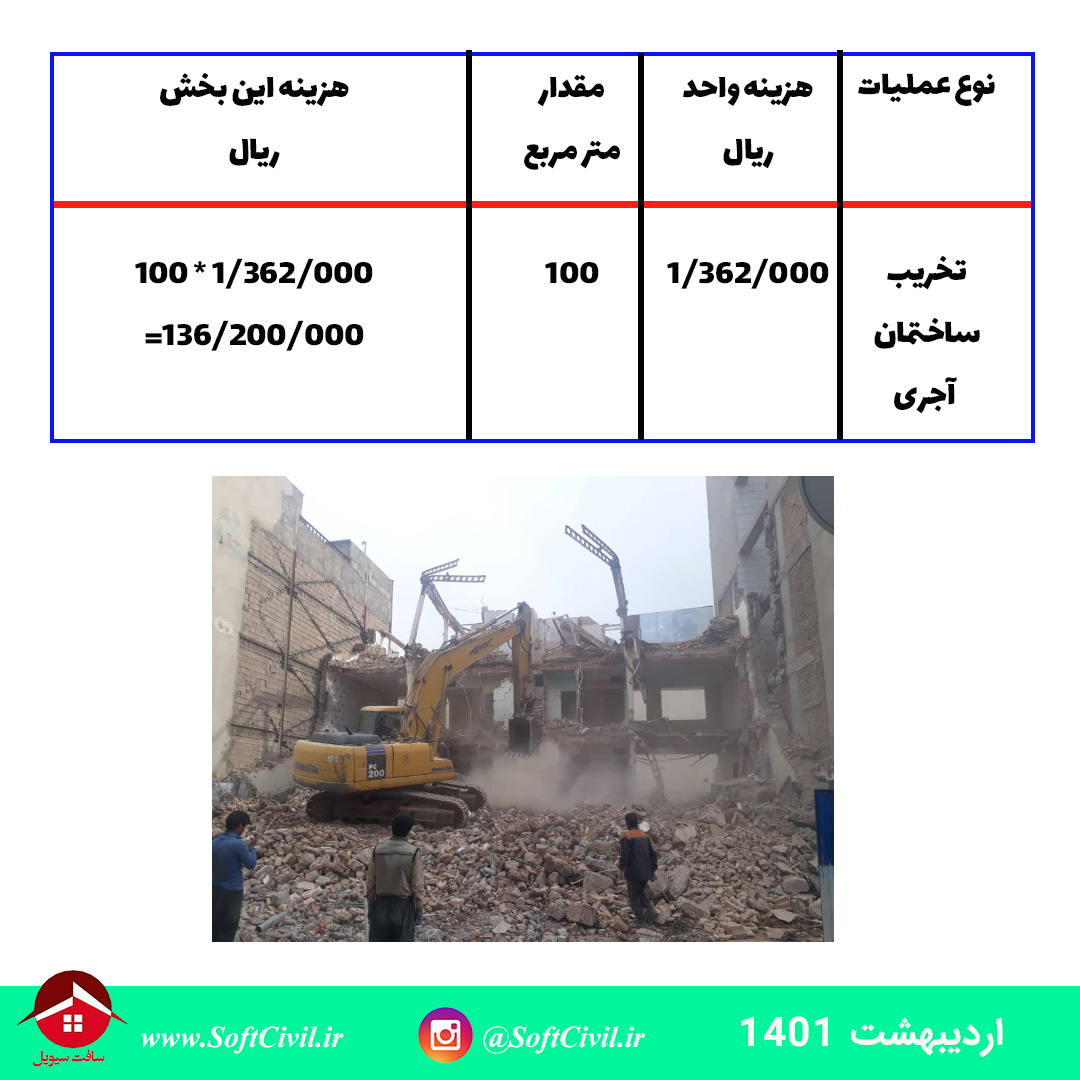 متره و برآورد در مهندسی عمران - سافت سیویل 
