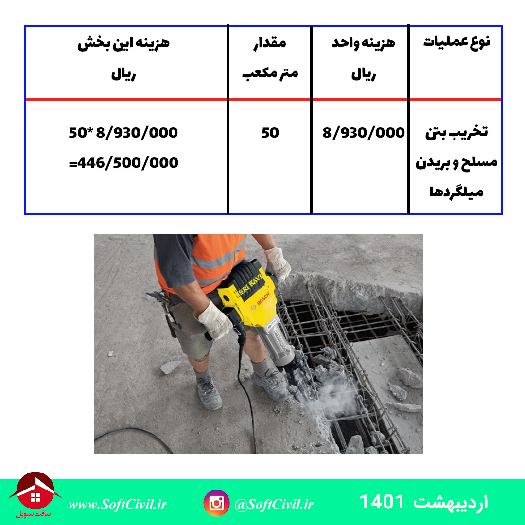متره و برآورد در مهندسی عمران - سافت سیویل 
