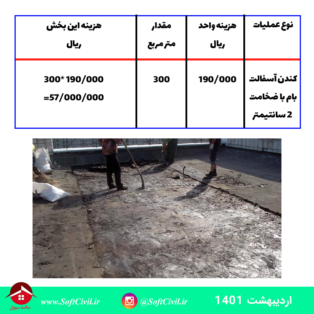 متره و برآورد در مهندسی عمران - سافت سیویل 