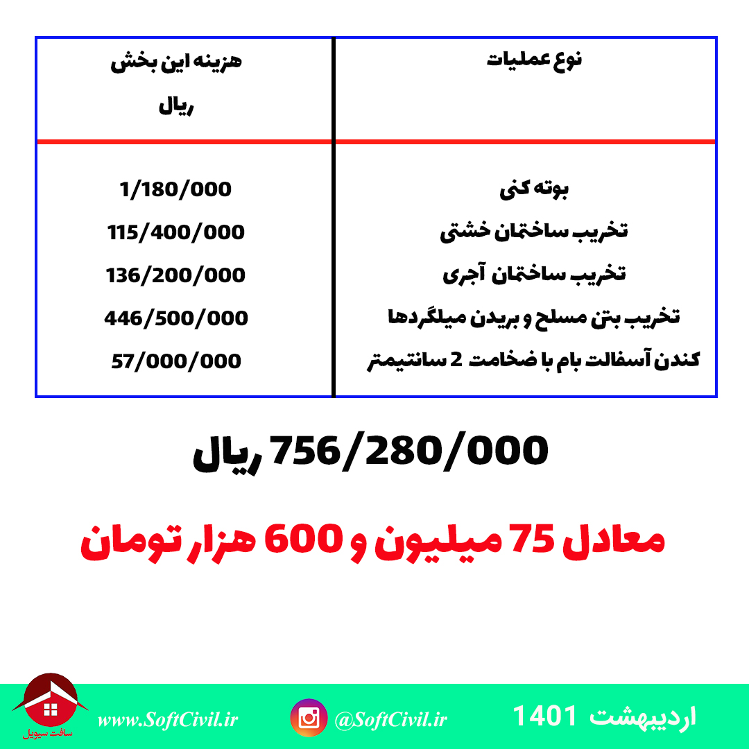 متره و برآورد در مهندسی عمران - سافت سیویل 